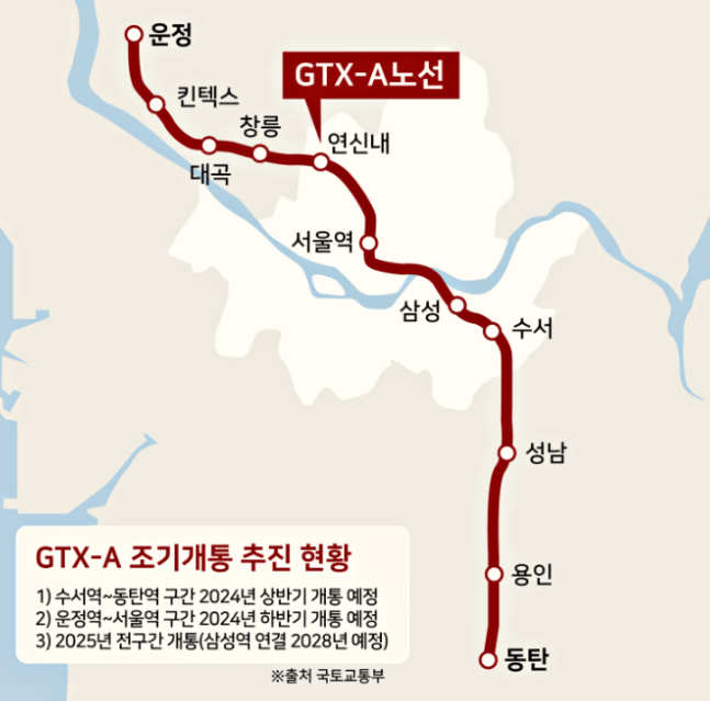 GTX-A