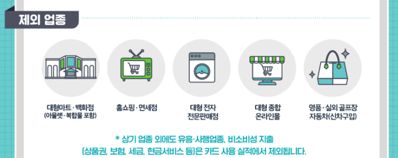 상생소비지원금
