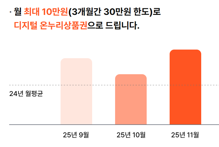 상생페이백
