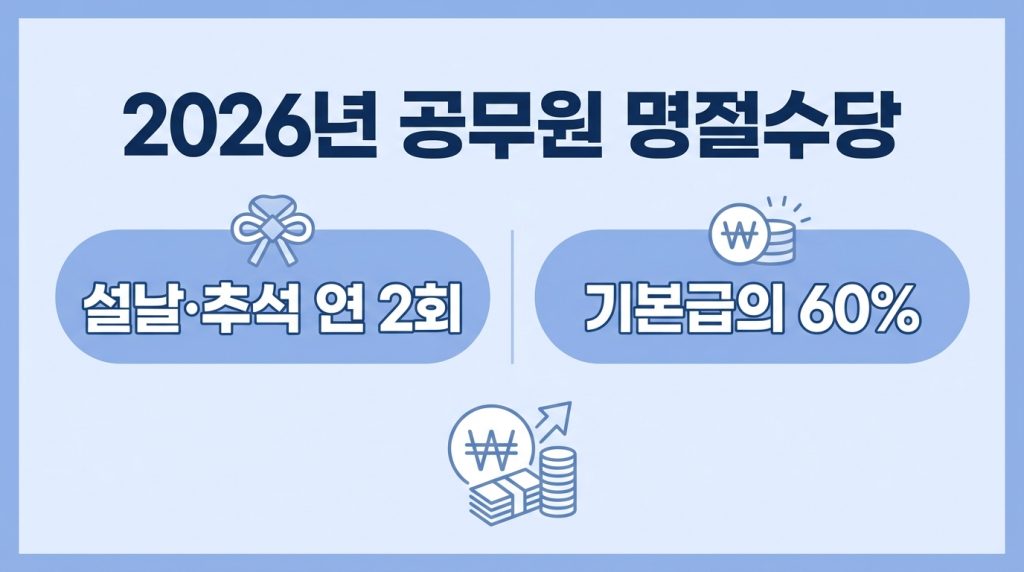 2026년 공무원 명절수당