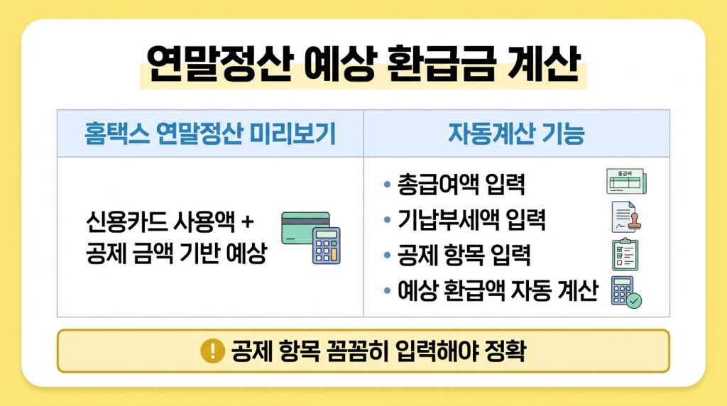 2026년 연말정산 환급금 조회법