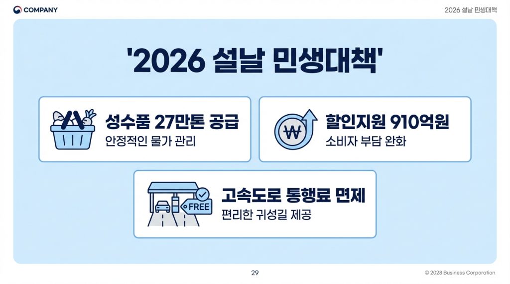 2026 설날 민생대책
