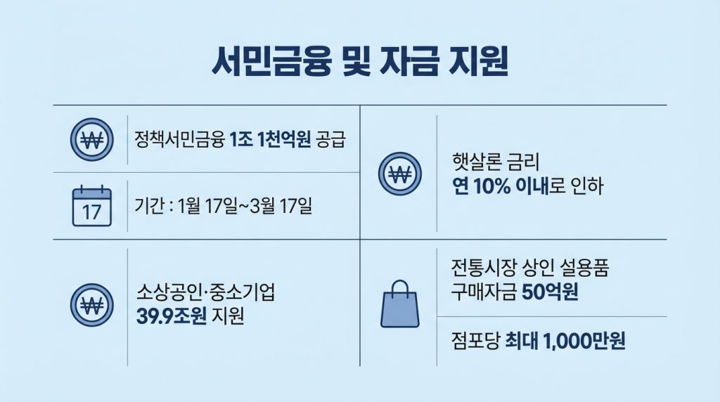 2026 설날 민생대책