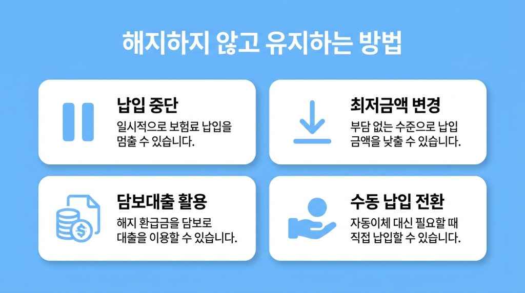 청약통장 해지