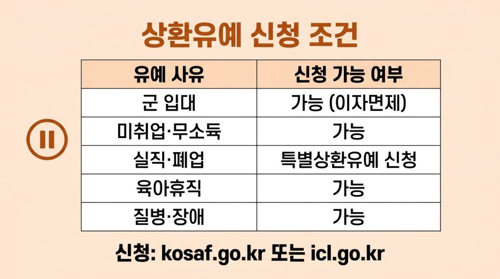 학자금대출 상환