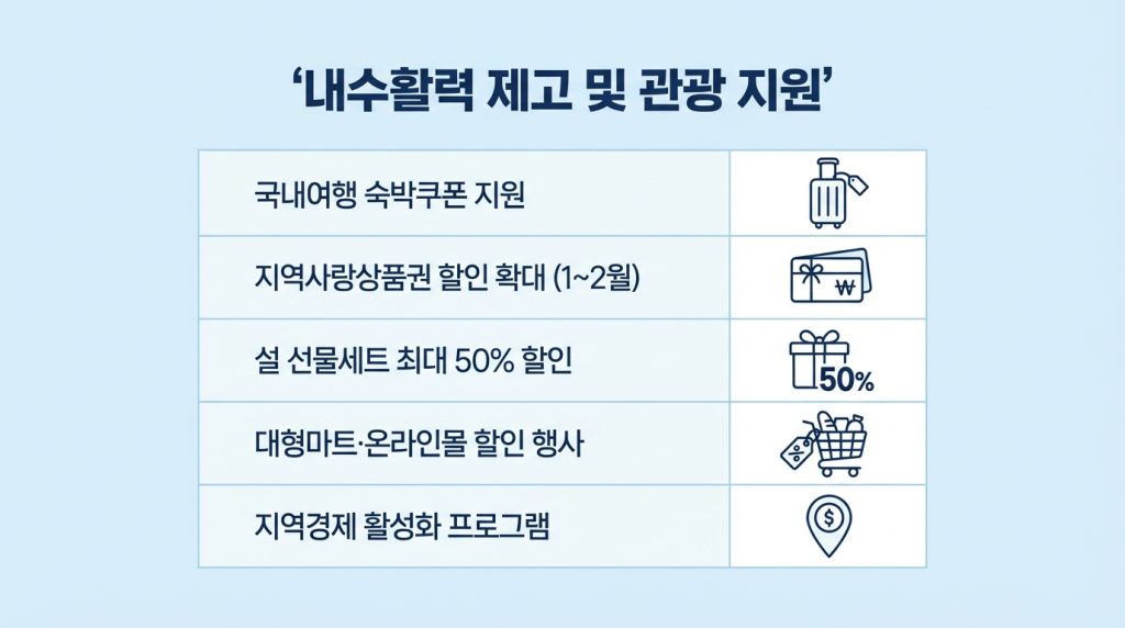 2026 설날 민생대책