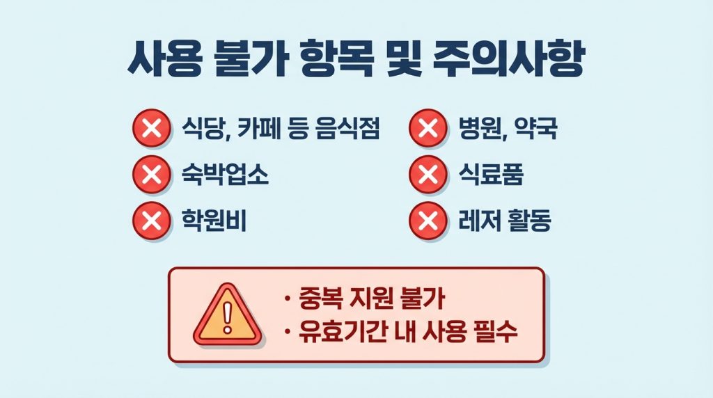 2026 초등입학준비금