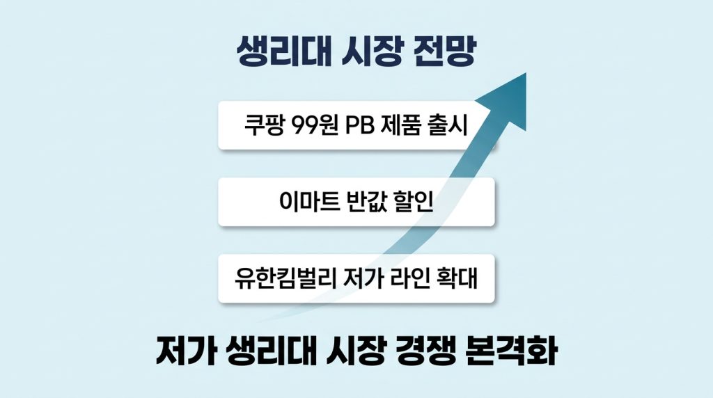 다이소 100원 생리대