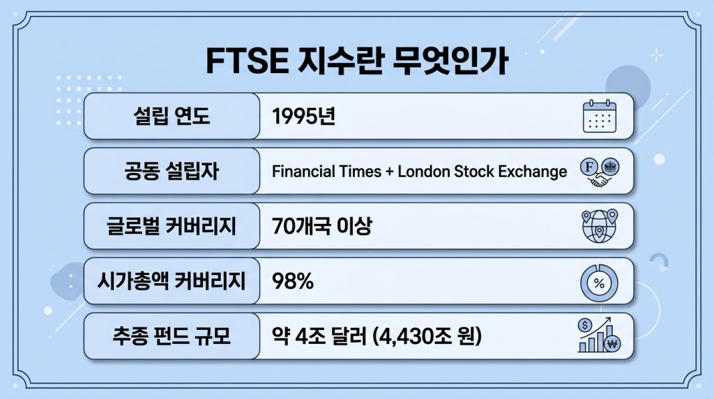 FTSE 글로벌 스몰캡 편입 의미