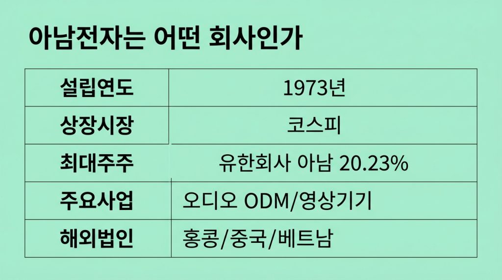 아남전자 상한가