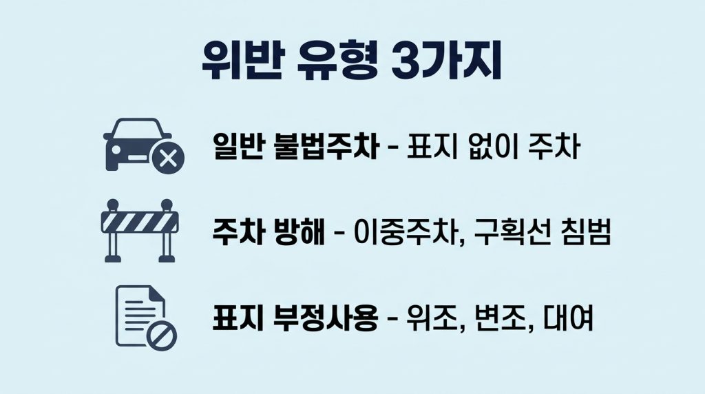 장애인 전용구역 불법주차 신고