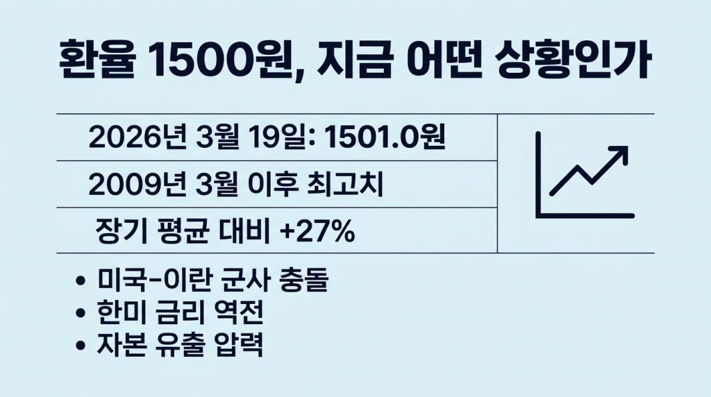 환율 급등
