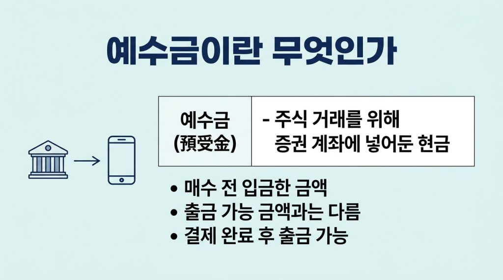 주식예수금 D+1, D+2