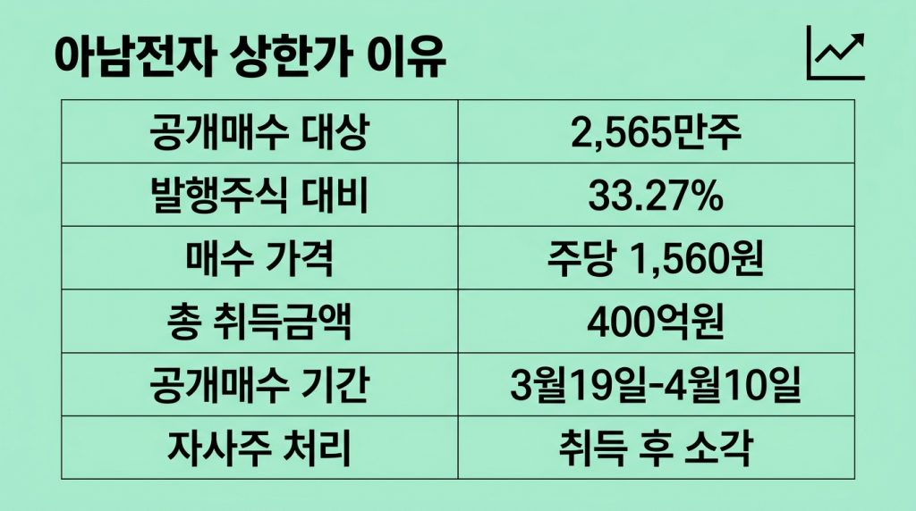 아남전자 상한가