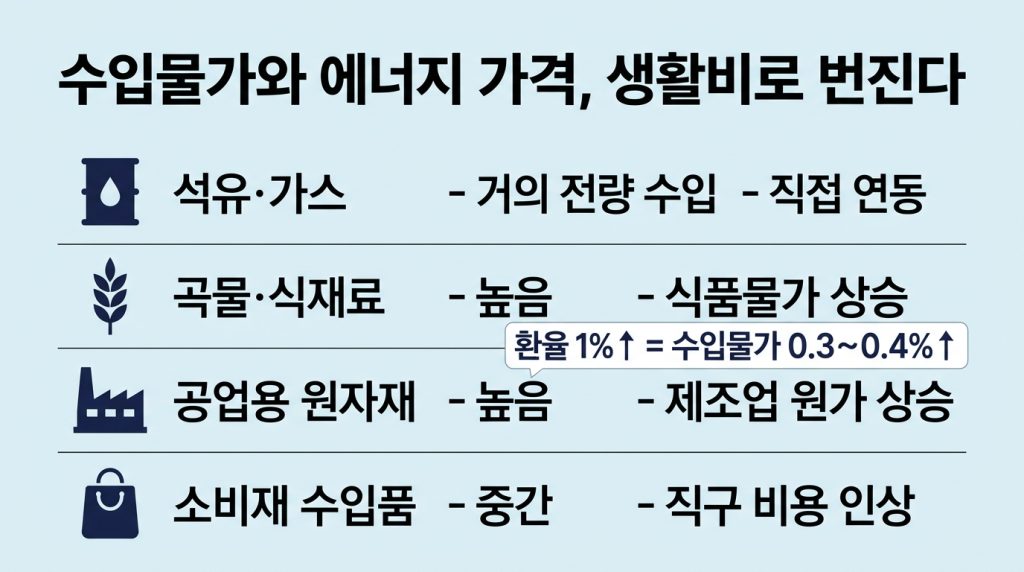 환율 급등
