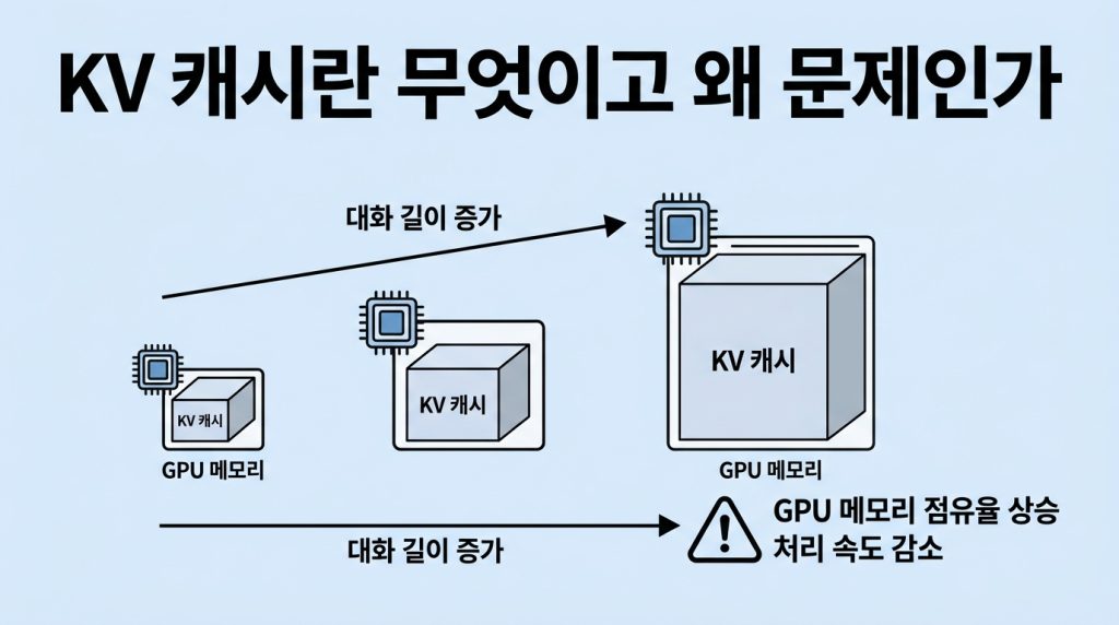 구글 터보퀀트