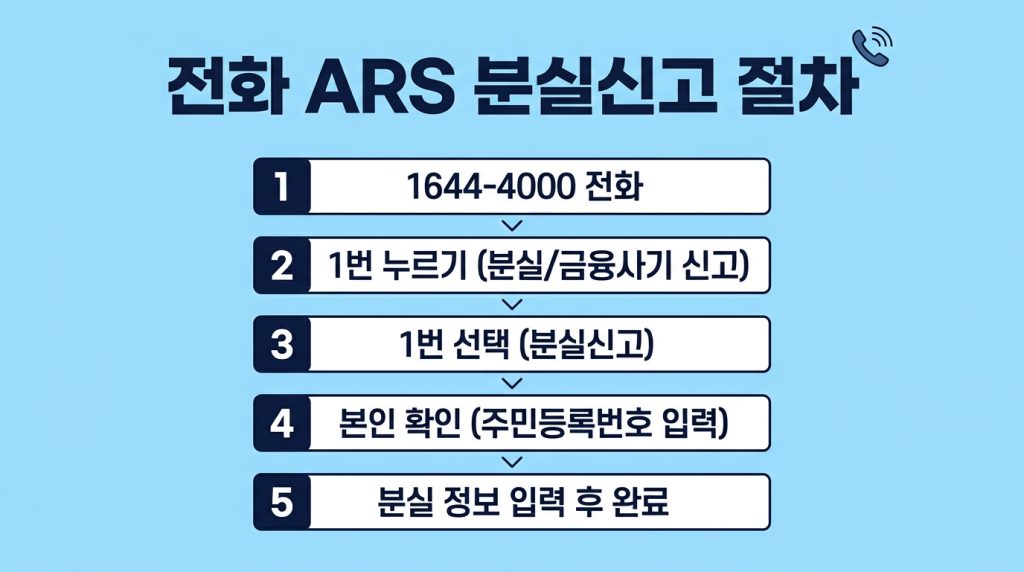농협카드 분실신고