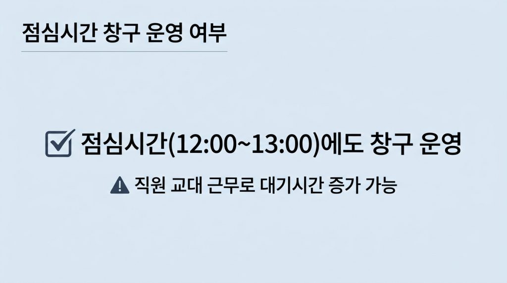 국민은행 영업시간