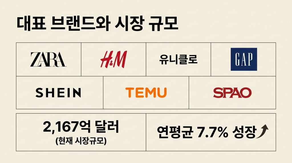 패스트패션 뜻
