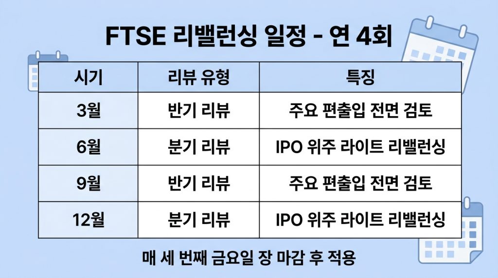 FTSE 글로벌 스몰캡 편입 의미