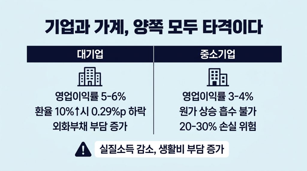 환율 급등