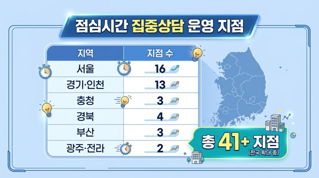 국민은행 영업시간