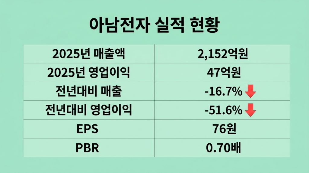 아남전자 상한가