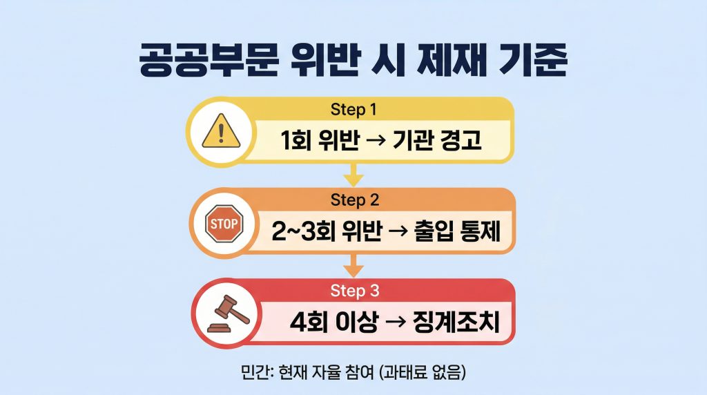 차량5부제
