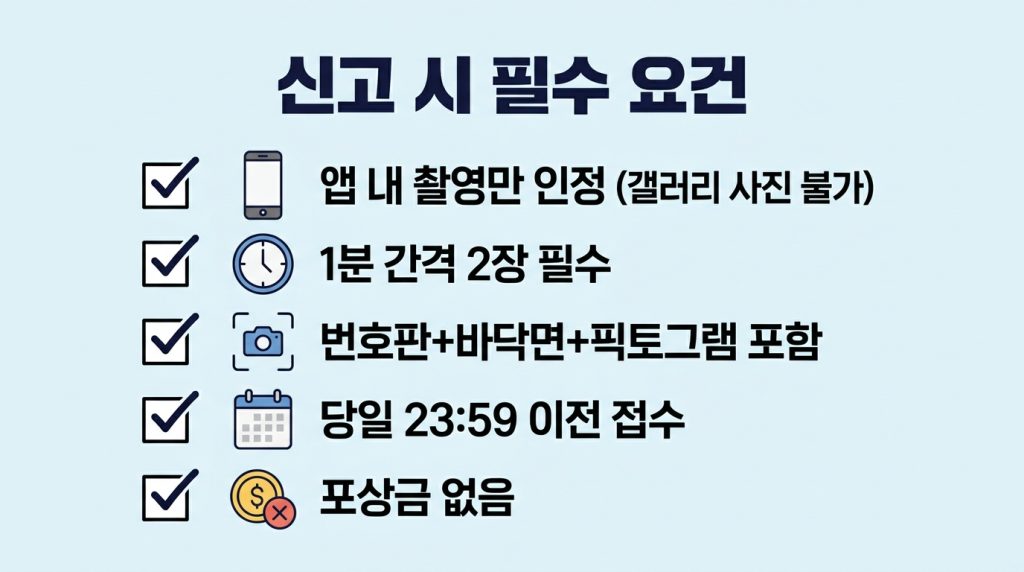 장애인 전용구역 불법주차 신고