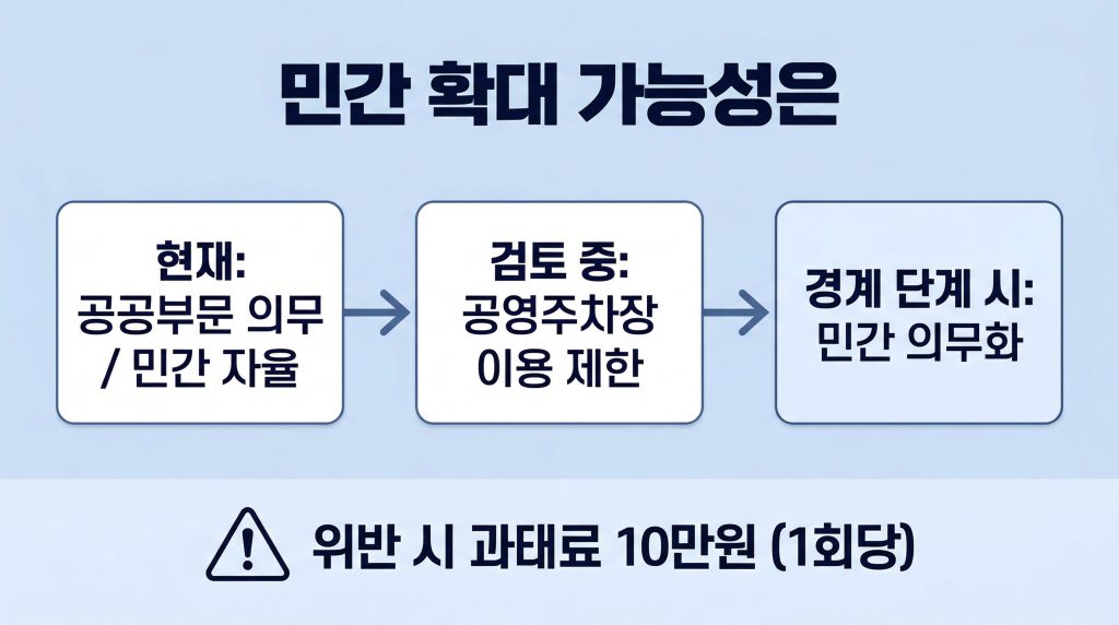 차량5부제