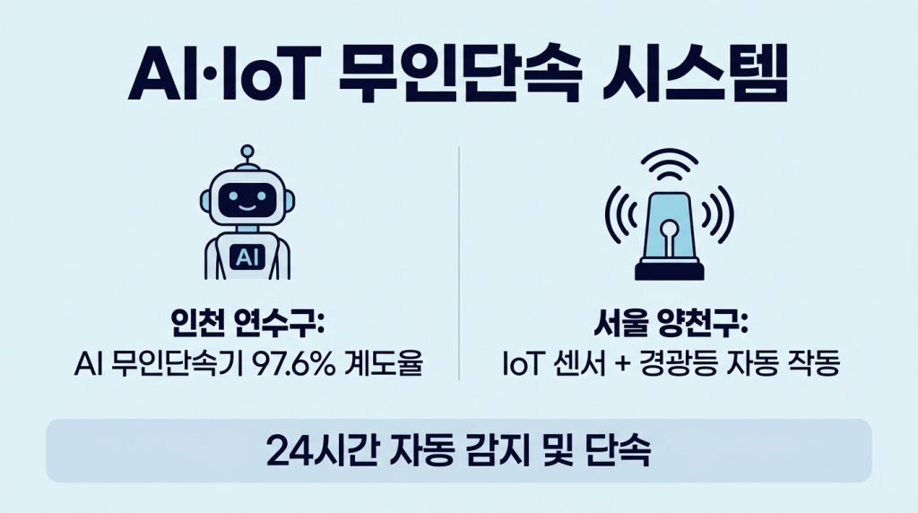 장애인 전용구역 불법주차 신고