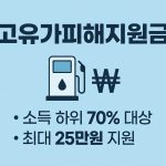 고유가피해지원금 지역별 신청 채널 비교