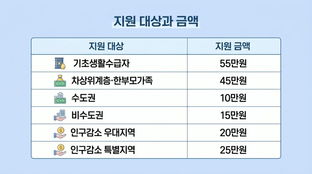 고유가 피해지원금 카카오페이