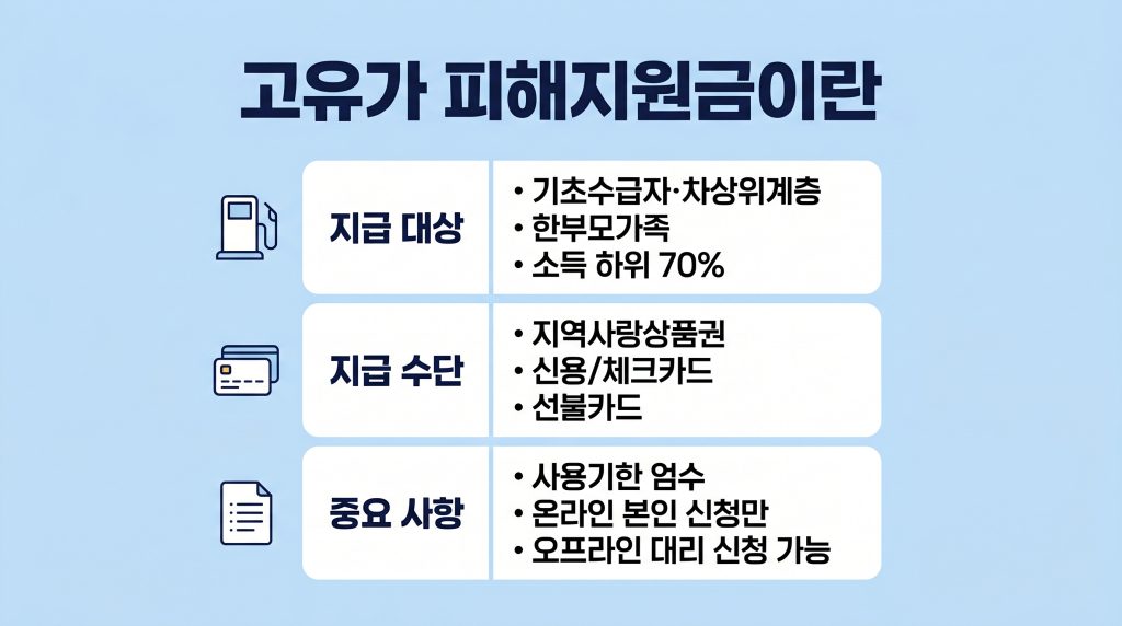 고유가 피해지원금 대리 발급 위임장