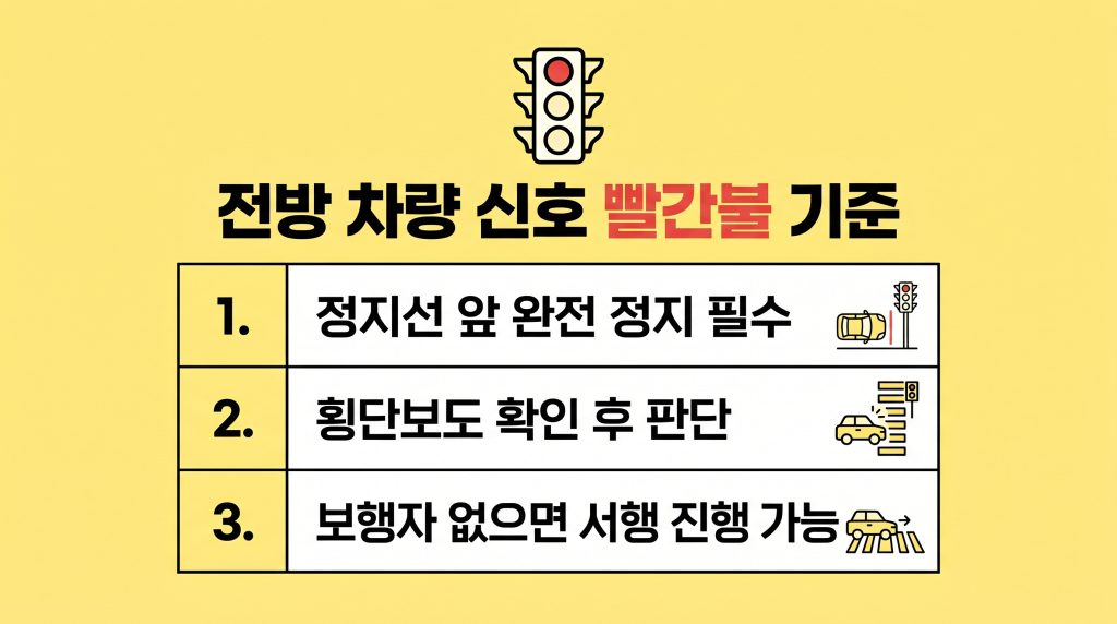 보행자 신호 우회전 단속 상황별 기준