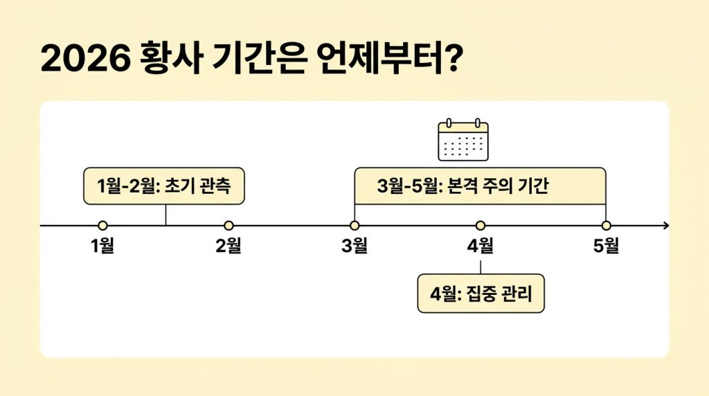 2026 황사