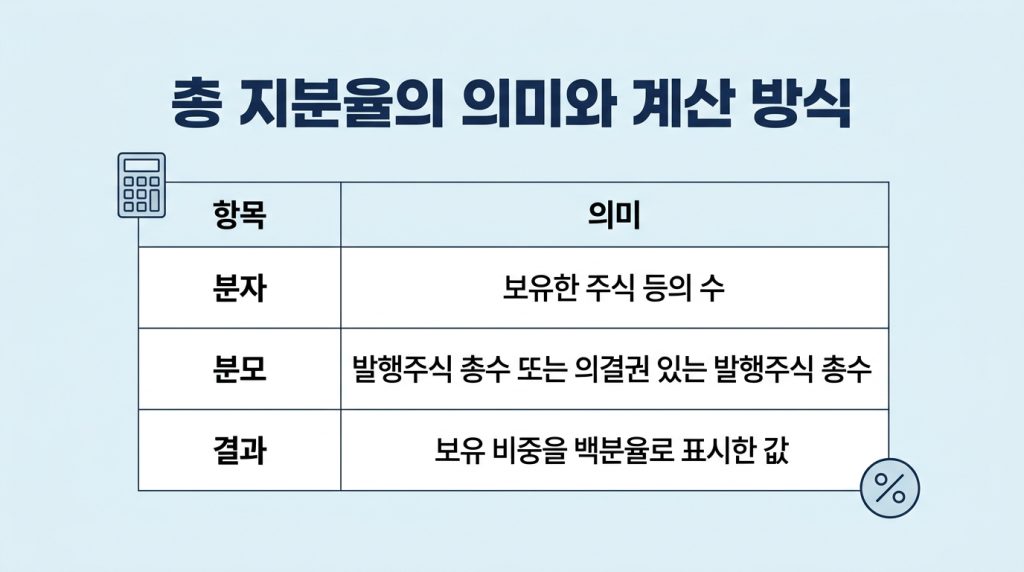 주식 등의 수 및 총 지분율