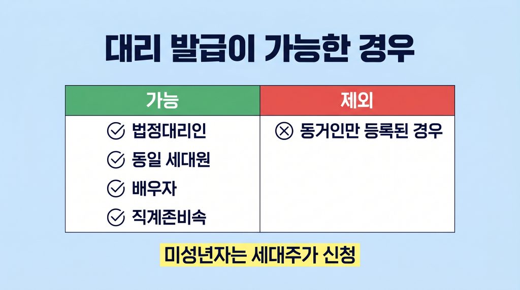 고유가 피해지원금 대리 발급 위임장