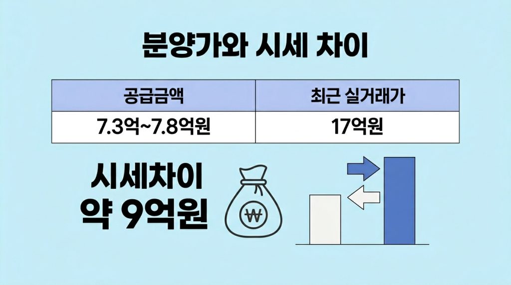강동헤리티지자이 무순위 줍줍