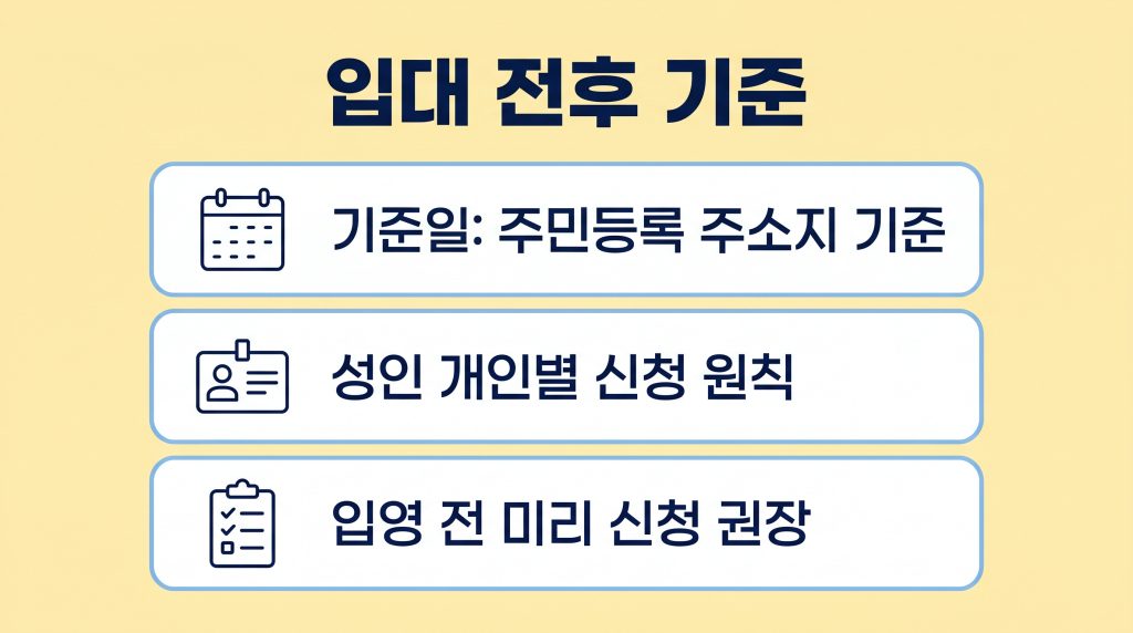 고유가 피해지원금 군대 입대 군복무중