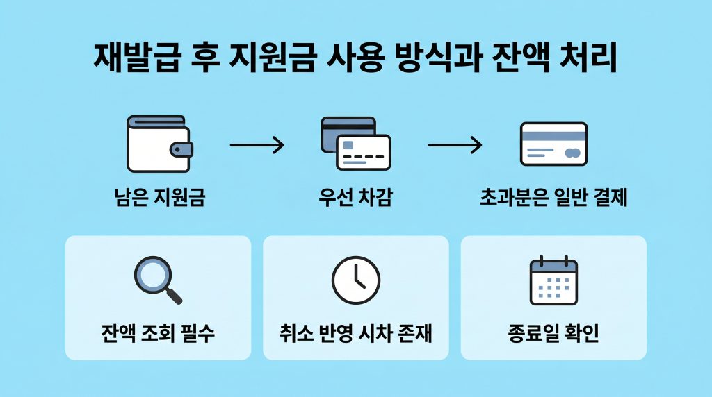 고유가 피해지원금 카드 분실 재발급