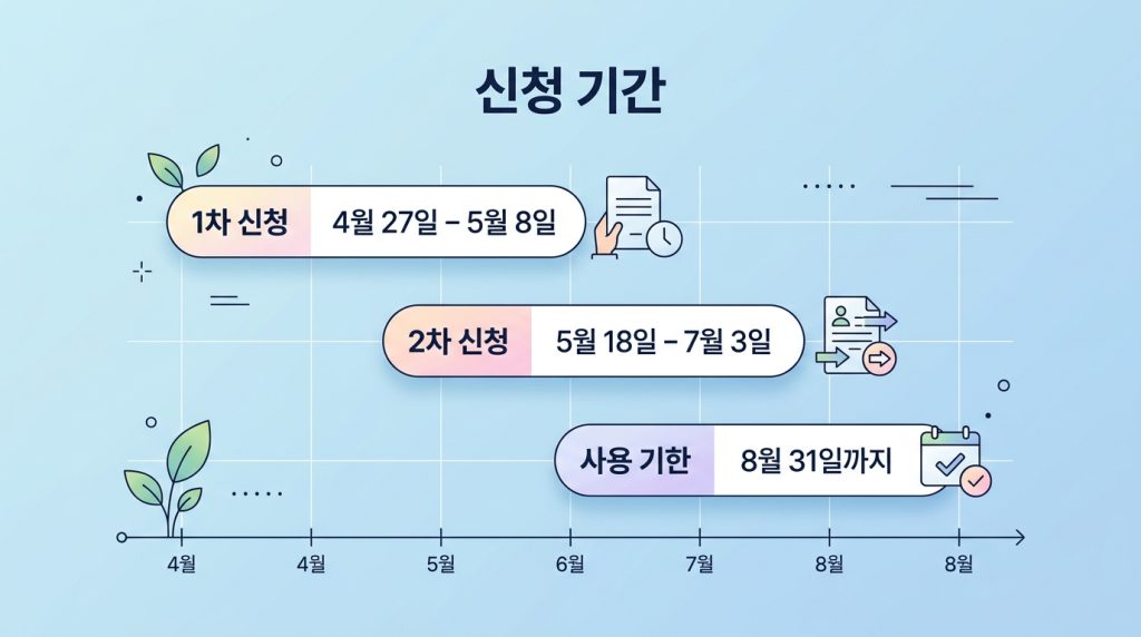 고유가 피해지원금 카카오페이