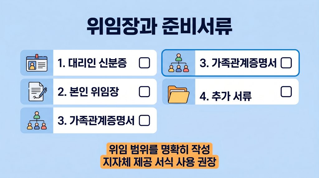 고유가 피해지원금 대리 발급 위임장