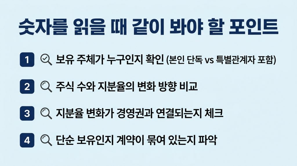 주식 등의 수 및 총 지분율