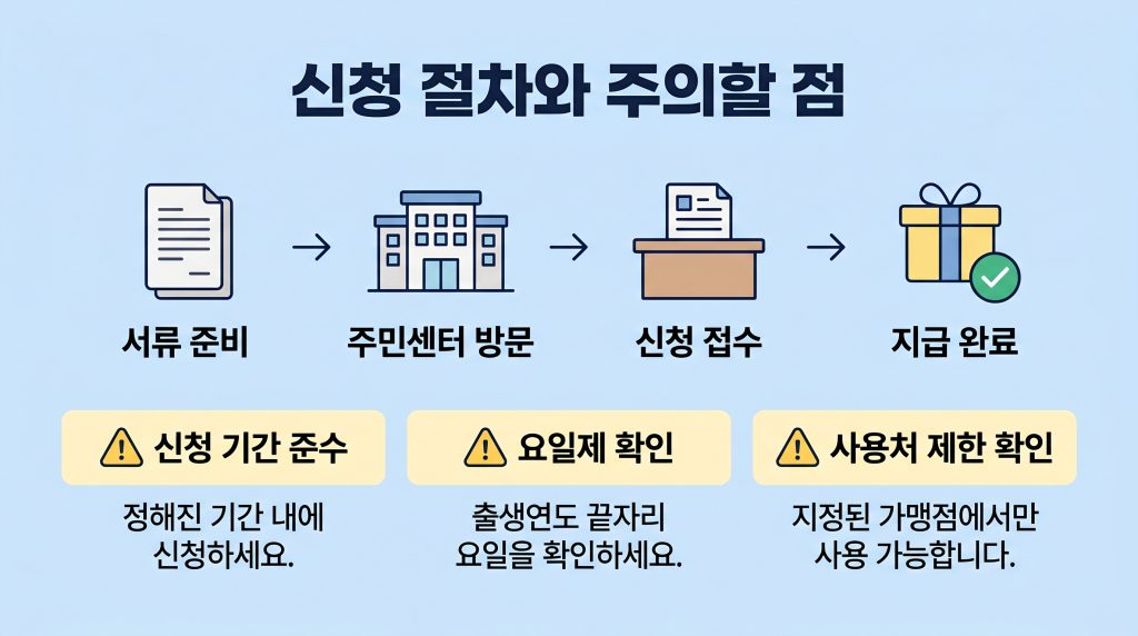 고유가 피해지원금 대리 발급 위임장