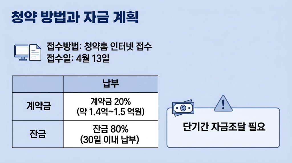 강동헤리티지자이 무순위 줍줍