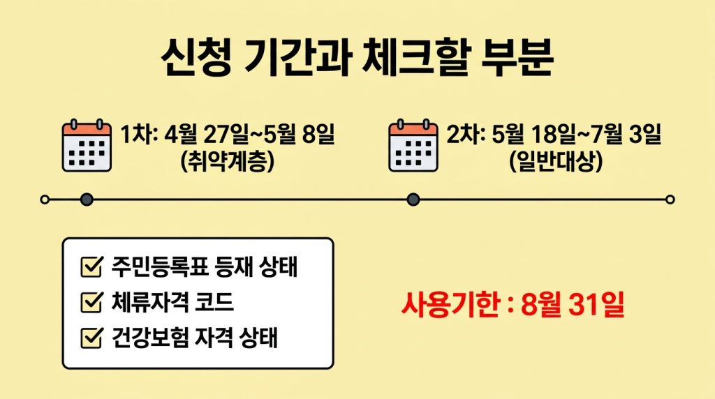 고유가 피해지원금 외국인