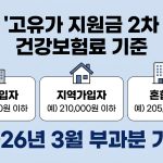 고유가 지원금 2차 건강보험료