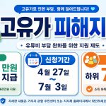 고유가지원금 날짜 나이 년도