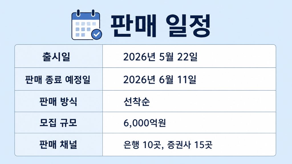 국민성장펀드 출시일 가입조건 가입방법